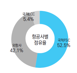 뉴스 사진